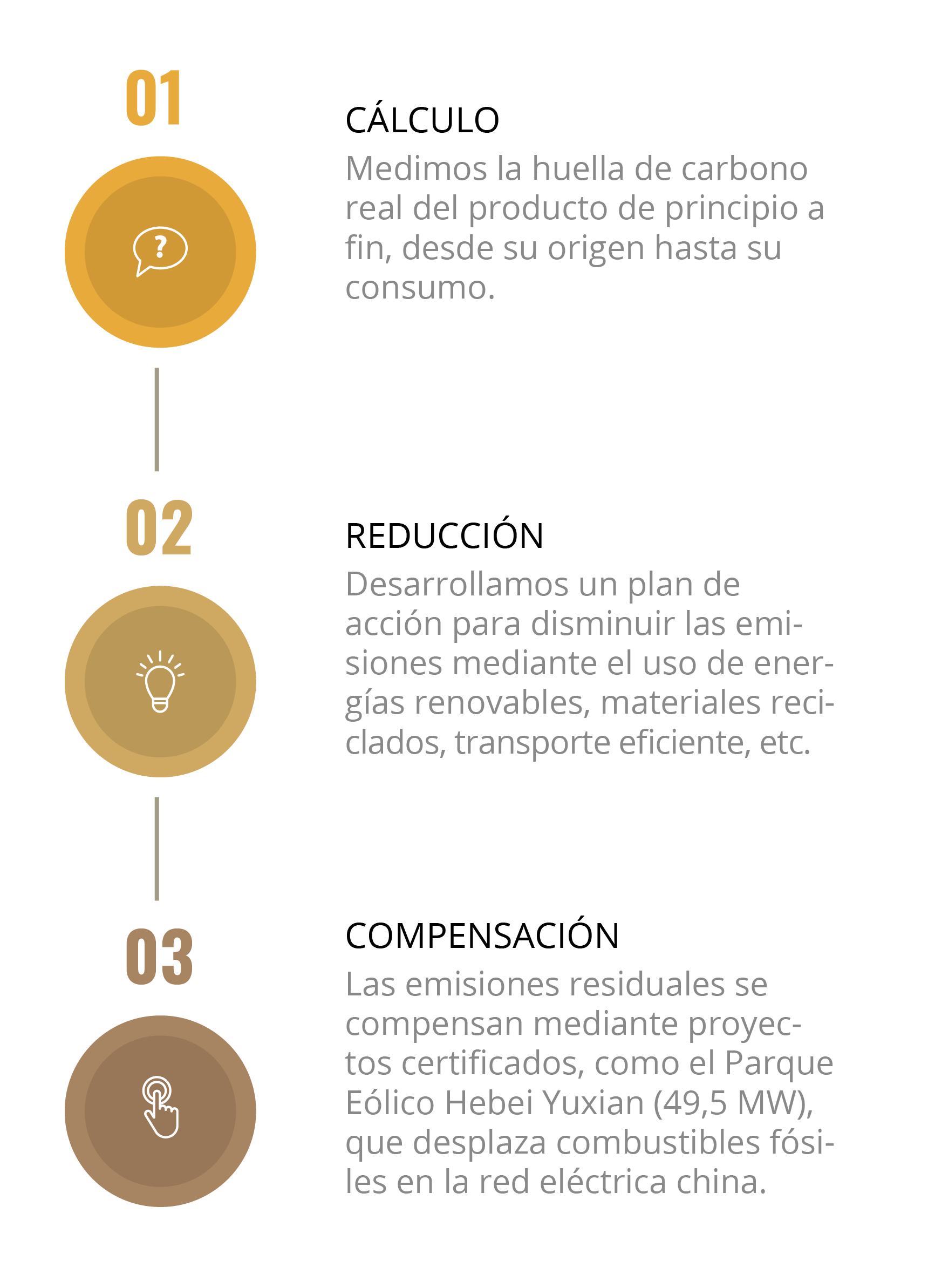 Proceso carbono neutro